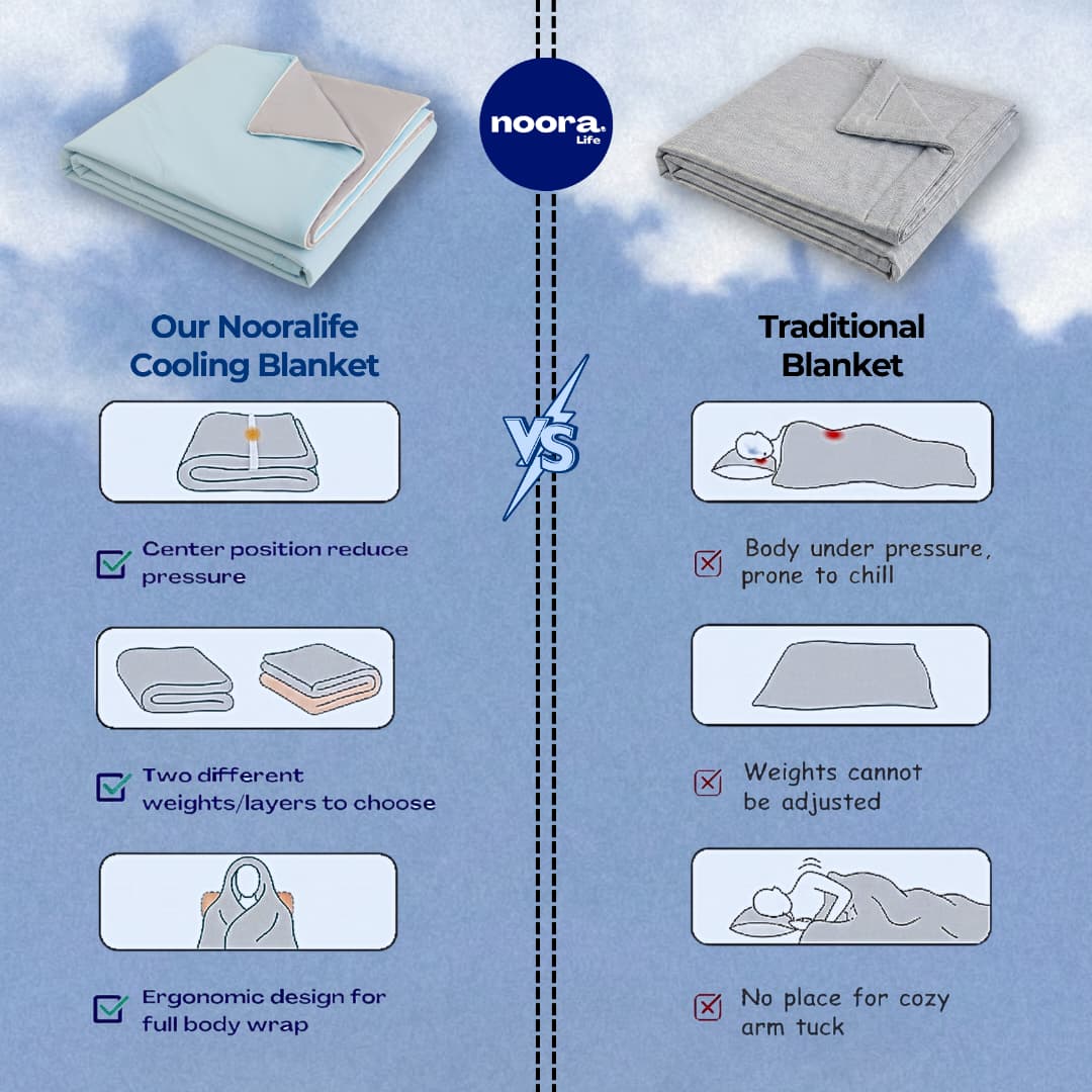NooraLife Cooling Blanket