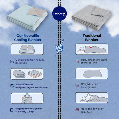 NooraLife Cooling Blanket
